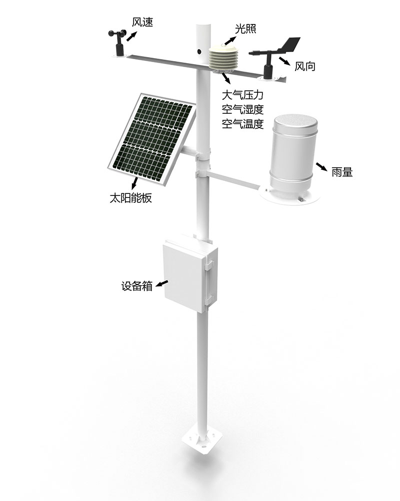 气象监测仪器产品结构图
