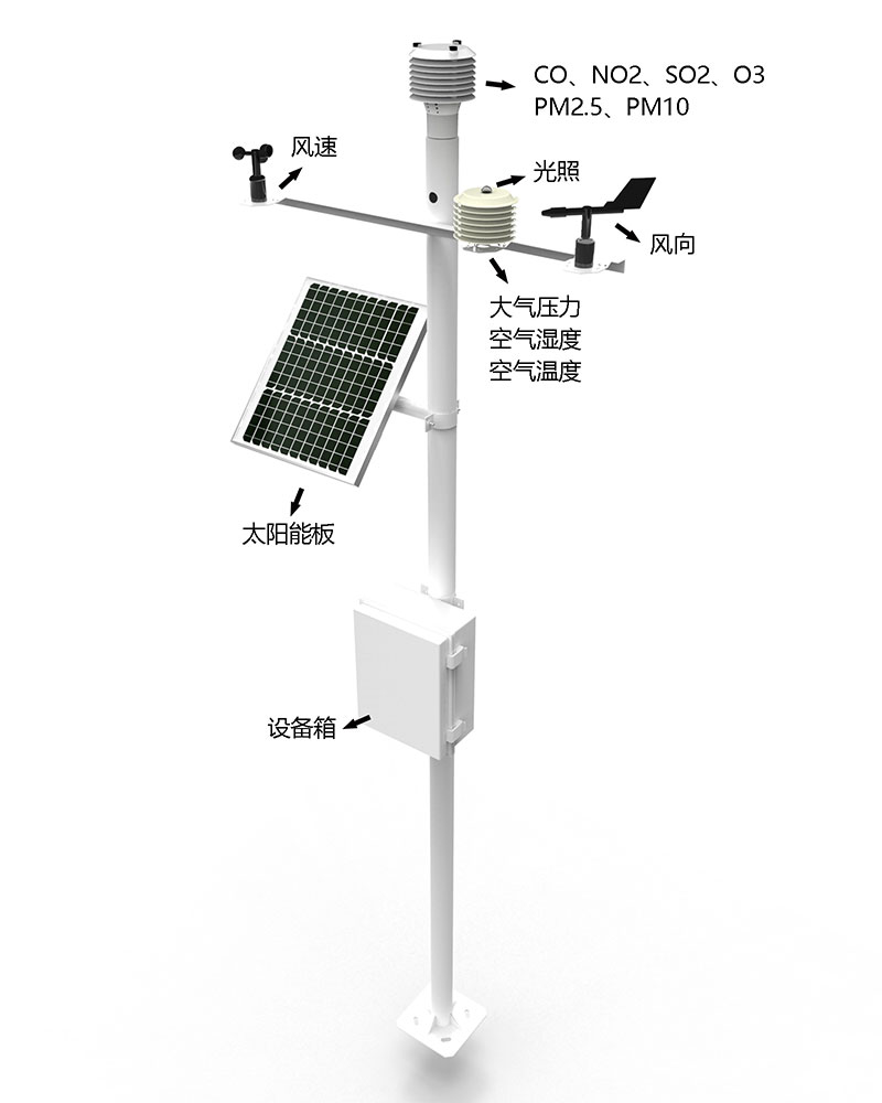 自动气象站产品结构图
