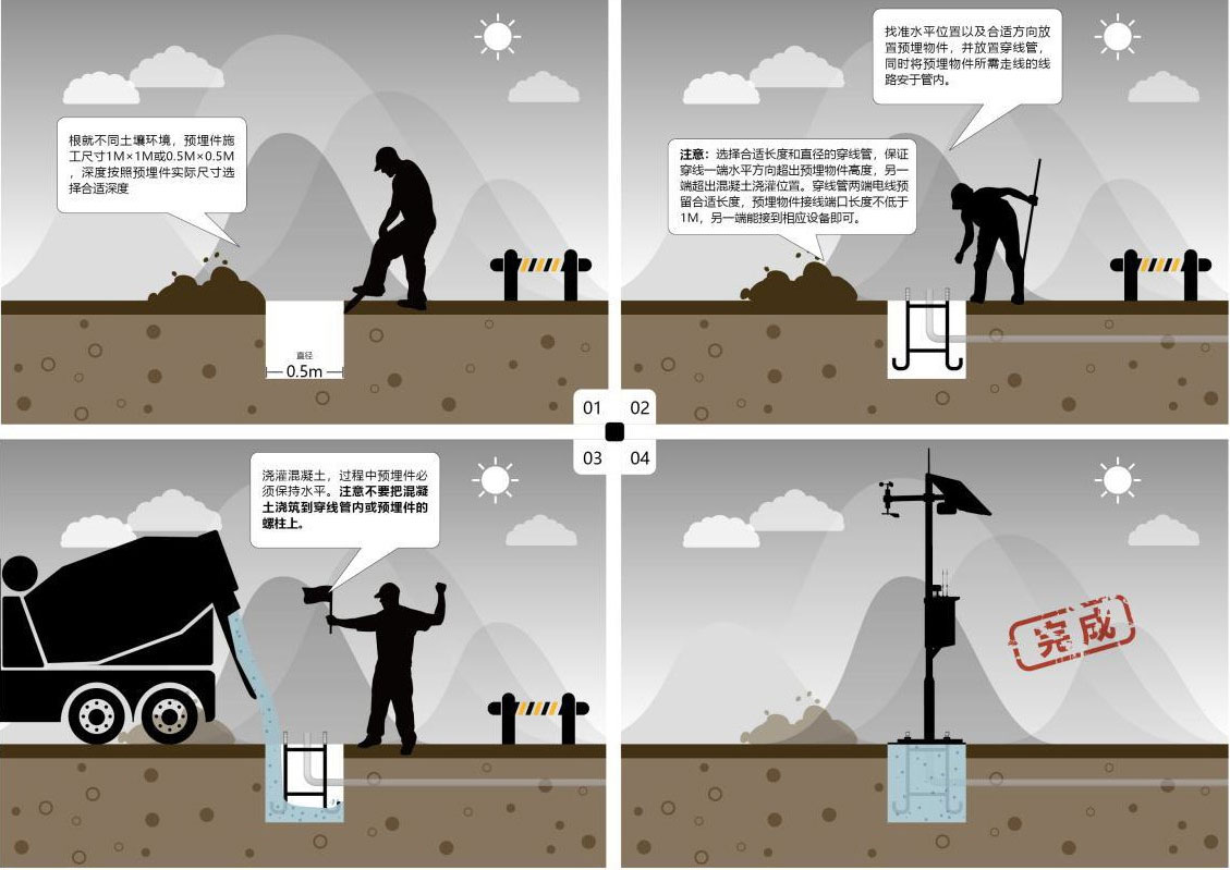 无组织VOC在线监测系统安装步骤