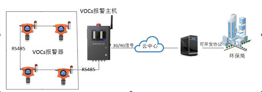 vocs在线监测系统报价