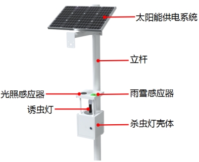 吸入式杀虫灯