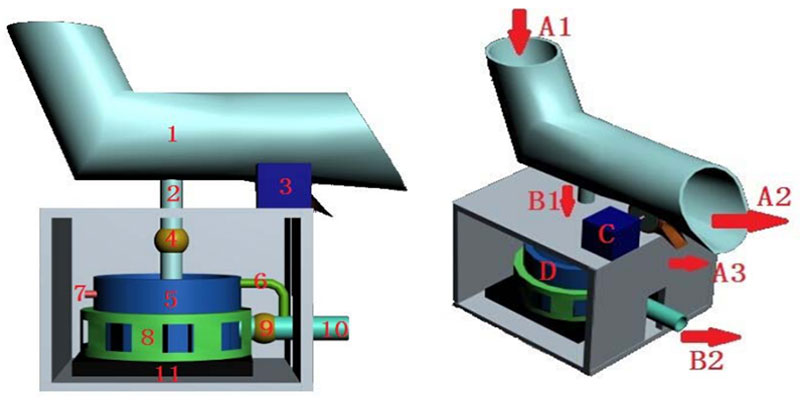 泥沙含量采集仪的3D结构图 泥沙含量工作示意图