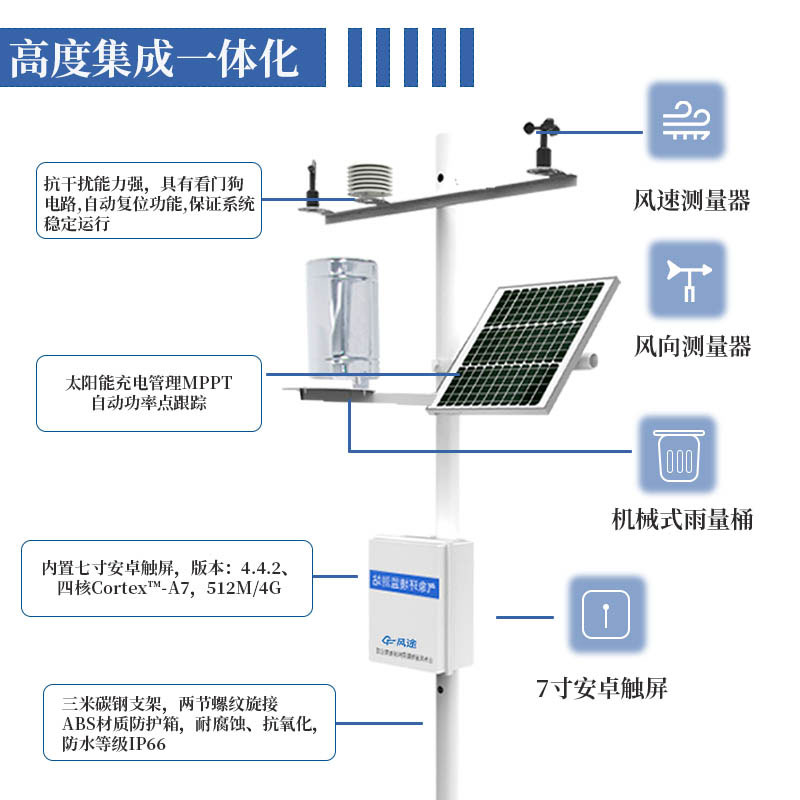 小型气象监测站介绍