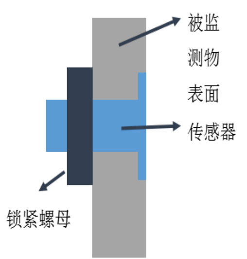 冰厚传感器安装